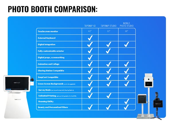 ProductCompare