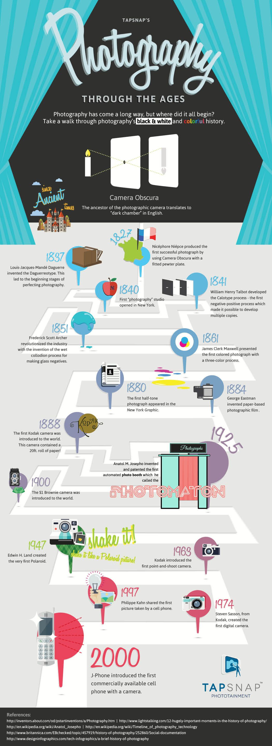 A Brief History of Photography