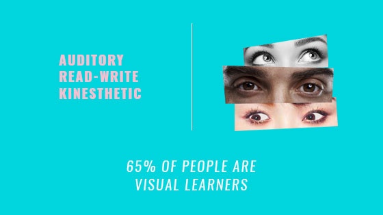 5 Stats Explaining the Importance of Visual Content on Social Media