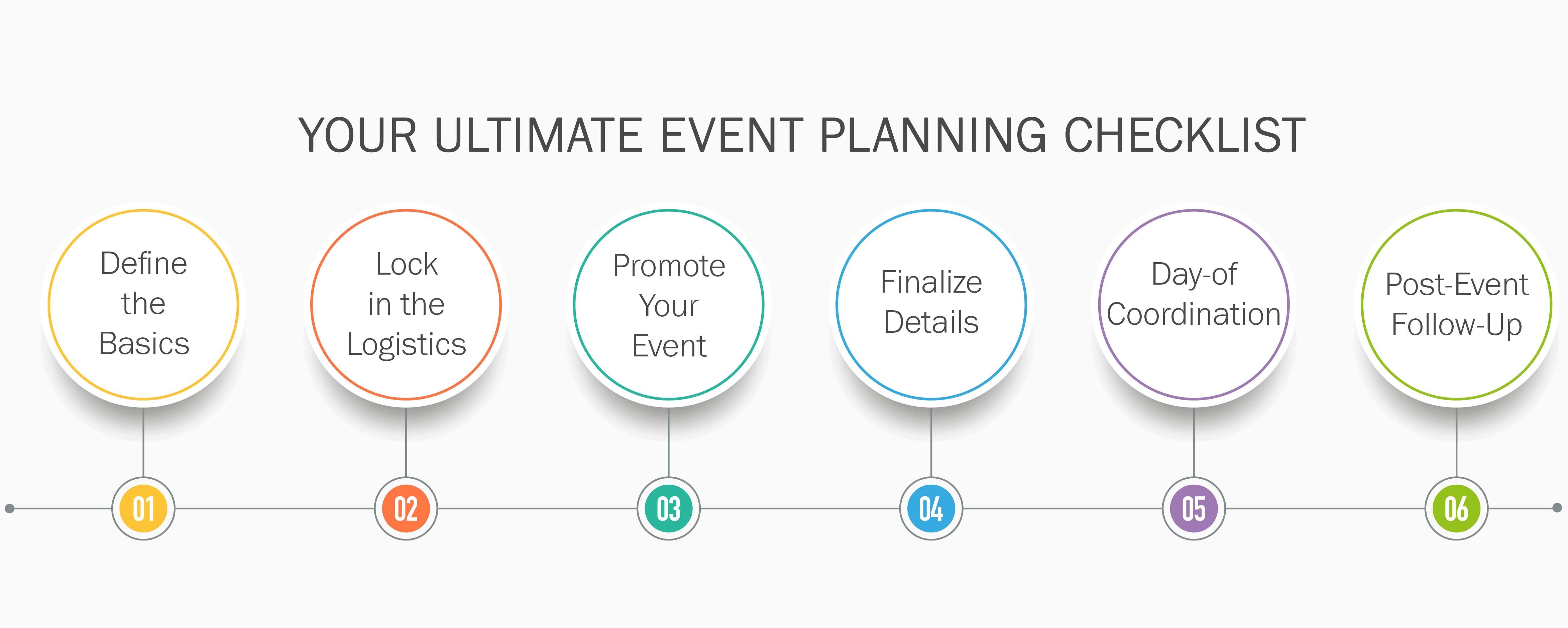 Your Ultimate Event Planning Checklist